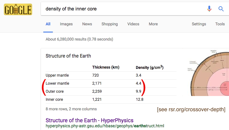 earth-core-density-twice-mantle.jpg