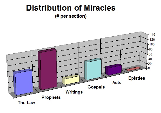 MiracleDistribution.jpg