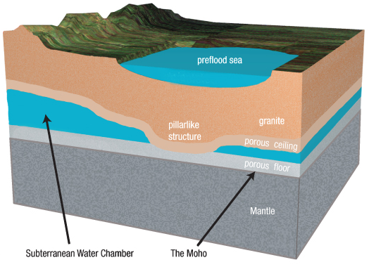 picture firmament of water in creation