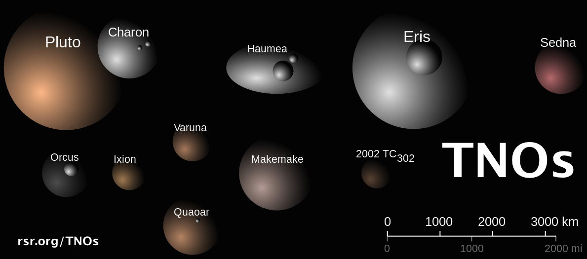 What is the origin of the trans-Neptunian objects?