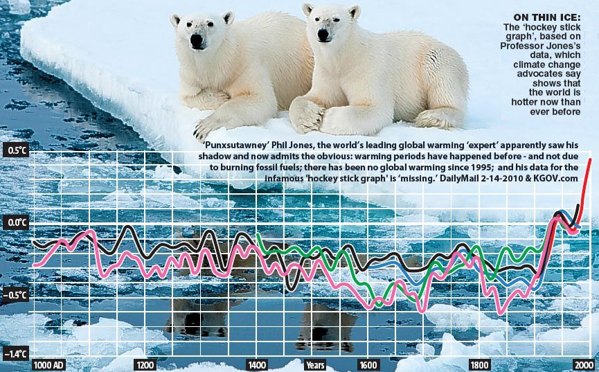 Top Global Warming Expert Says Data Missing!